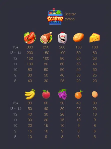อัตราการจ่าย