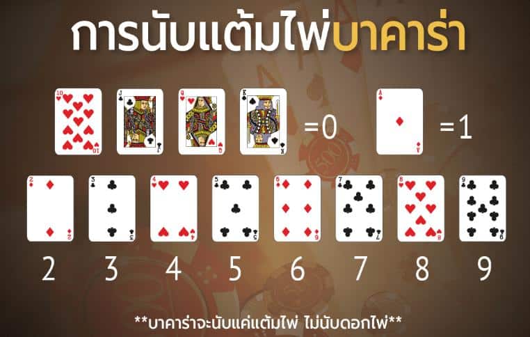 การนับแต้มไพ่ 
คาสิโน เว็บตรง
